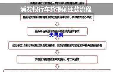 信用卡提前还车贷流程-信用卡提前还车贷流程是什么