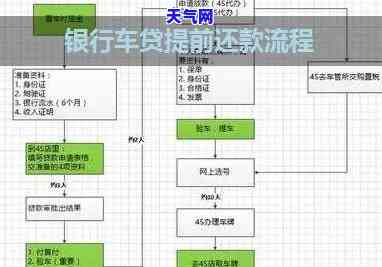 信用卡提前还车贷流程-信用卡提前还车贷流程是什么