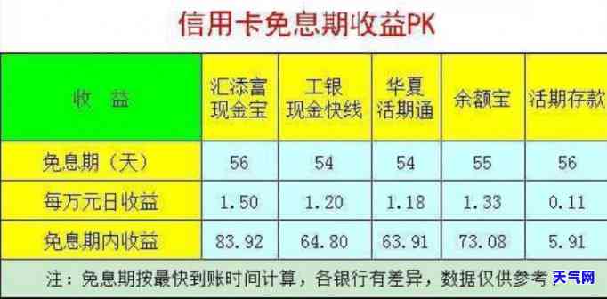 还保险费信用卡-还保险费信用卡怎么还