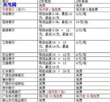 在信用卡取现金手续费：详细计算方法与收费标准