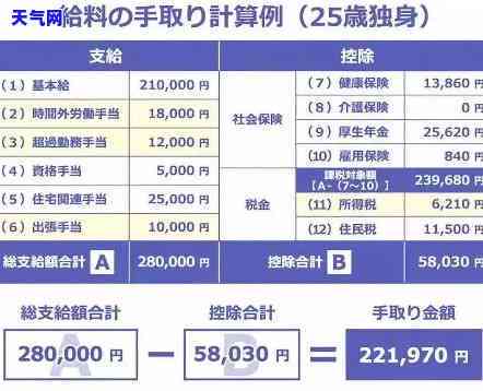 在信用卡取现金手续费：详细计算方法与收费标准