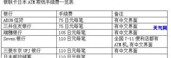 在信用卡取现金手续费：详细计算方法与收费标准