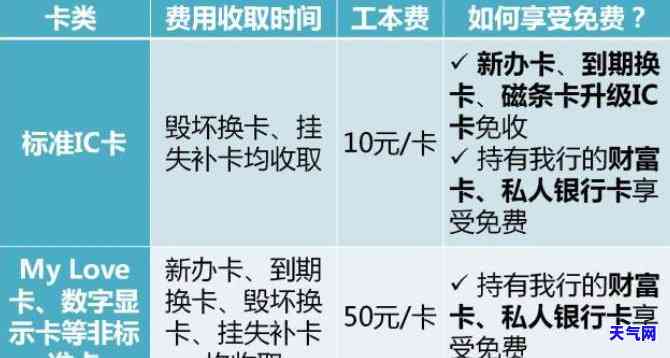 我爸一直套信用卡：问题分析与解决办法