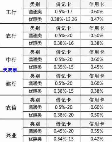 爸妈套信用卡还房租-爸妈套信用卡还房租可以吗