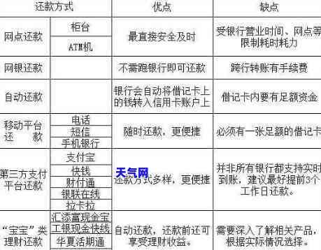 信用卡还款：银行还是网贷？选择哪种方式更优？