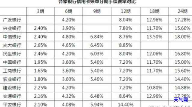 信用卡还款：银行还是网贷？选择哪种方式更优？