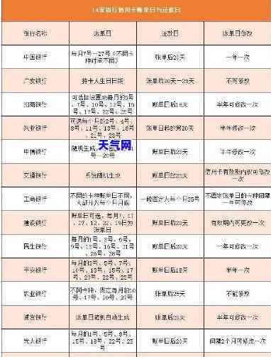 信用卡还款：银行还是网贷？选择哪种方式更优？