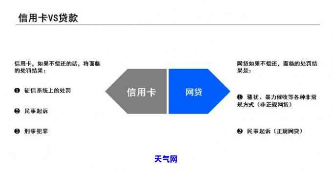 信用卡是到银行还吗-信用卡是到银行还吗还是网贷