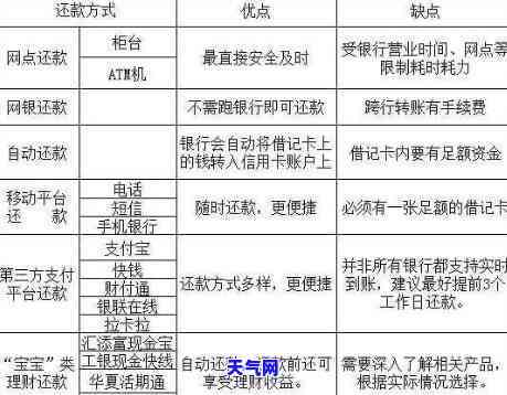 详解：信用卡还生活费的正确方式与步骤