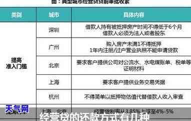 经营贷可还信用卡吗？还款方式详解