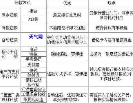 经营贷可还信用卡吗？还款方式详解