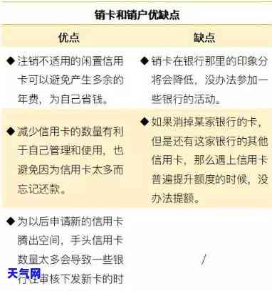 信用卡已注销钱没还会怎么样，信用卡已注销，钱没还？后果严重！