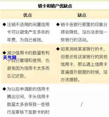 已经注销的信用卡还能收到钱吗，已注销的信用卡，还能收钱吗？答案在这里！