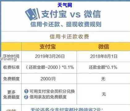 可以用信用卡还花呗吗原来这样还款能省下4倍手续费!，揭秘！用信用卡还花呗真的能省下4倍手续费？真相大白！