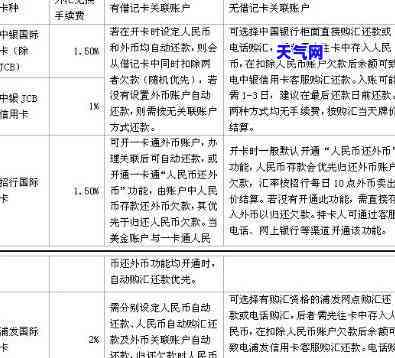 可以汇款还信用卡吗怎么操作，如何使用汇款偿还信用卡？详细操作步骤在这里！