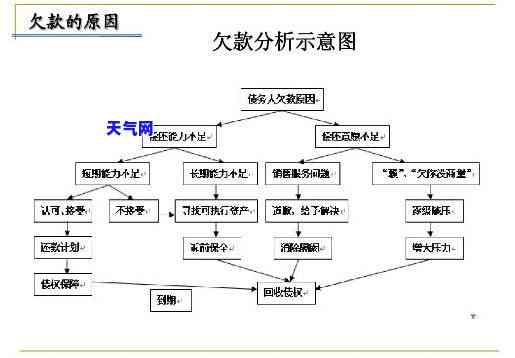 的PPT：揭秘套路与流程，是否会联系当地村委会？