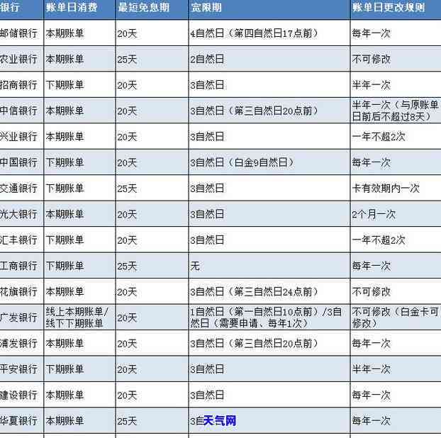 信用卡还完款多久显示还款，信用卡还款后多久能够看到还款记录？