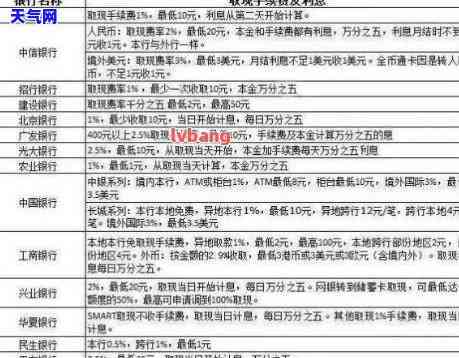 办理房贷必须把信用卡欠款还清吗，房贷申请条件之一：信用卡欠款是否需要还清？