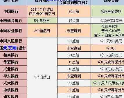 光大信用卡还日几点算逾期？还款日期及逾期处理方式解析