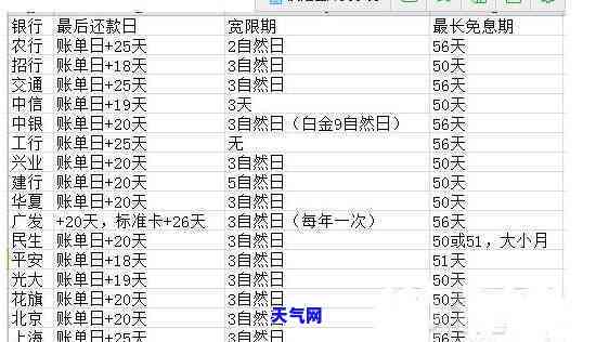 在最后还款日还信用卡有影响吗，最后还款日还信用卡会影响信用记录吗？