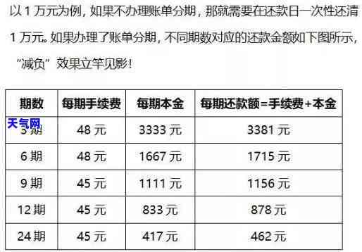 信用卡还还是分期划算-套信用卡划算还是分期划算