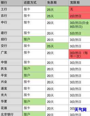 华信用卡可以推几天还款不算逾期，华信用卡还款期多少天不会算作逾期？