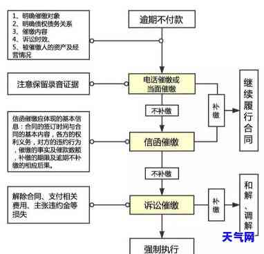 邮政信用卡流程图：全面解析与图片展示