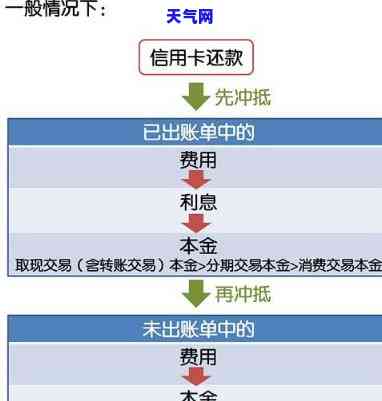 做代还信用卡需要多少本钱，揭秘代还信用卡的本钱：你需要准备多少钱？