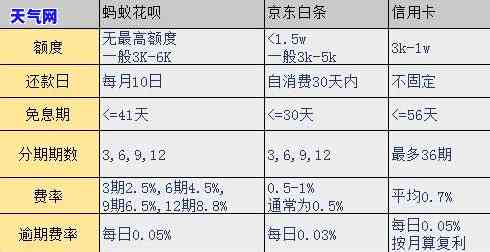 白条好还是信用卡好，白条与信用卡：哪个更适合你的消费惯？