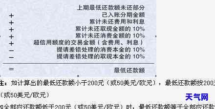 信用卡每月更低还款会影响吗？详解其影响及解决办法