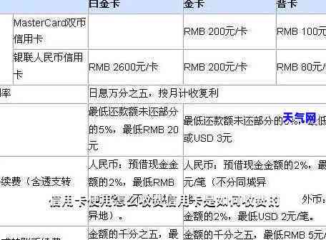 信用卡每月更低还7000-信用卡每月更低还7000怎么还