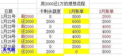 当天用信用卡马上还，立即行动：使用信用卡消费后立即还款！