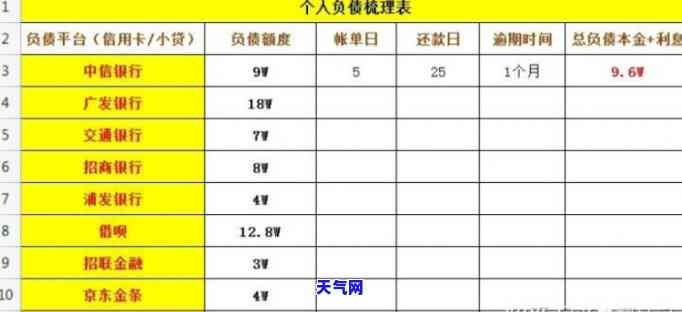 欠信用卡公司买社保会被查到吗，是否会因欠信用卡公司款而被查询购买社保记录？