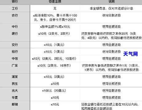 红包还信用卡有手续费吗，【热点关注】红包还款信用卡，是否有手续费？