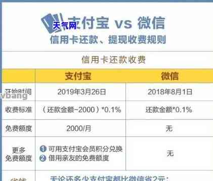 红包还信用卡有手续费吗，【热点关注】红包还款信用卡，是否有手续费？