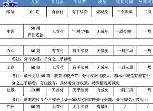 做信用卡，有效管理逾期债务：信用卡的实践