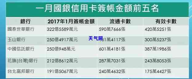 中信信用卡分期全额还款方法及操作步骤