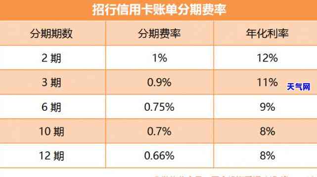 苹果用信用卡分期：每月还款包括信用卡部分吗？需足够额度吗？是否有手续费？