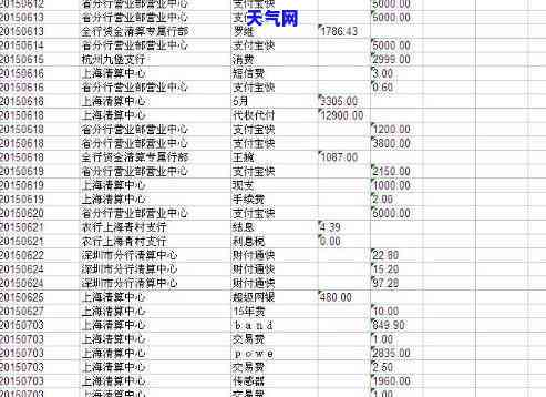 怎么用流水申请信用卡，如何利用流水申请信用卡？步骤详解