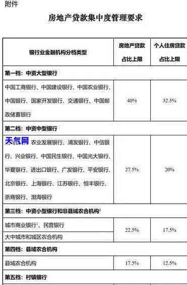 银监会信用卡法规文件大全：最新规定与必备知识