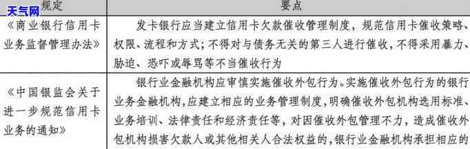 银监会信用卡法规-银监会信用卡法规最新