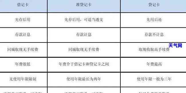 贷记卡还款是什么意思，深入了解：什么是贷记卡还款？