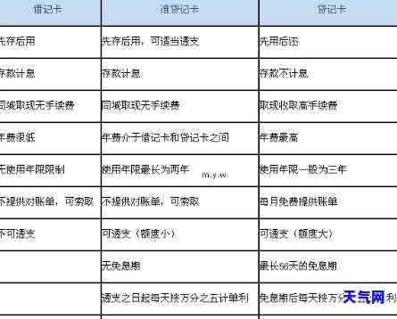 贷记卡还款是什么意思，深入了解：什么是贷记卡还款？