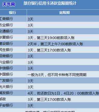 贷记卡还款是什么意思，深入了解：什么是贷记卡还款？