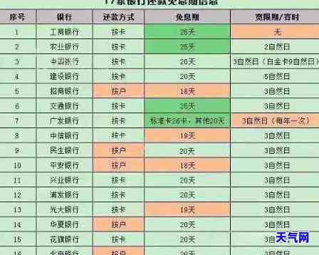 还信用卡：出账单还还是不出账单还？