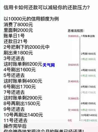 理解信用卡更低还款与全额还款的区别：关键点解析