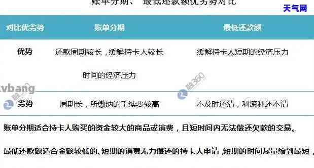 信用卡更低不够全额还-信用卡更低不够全额还款怎么办