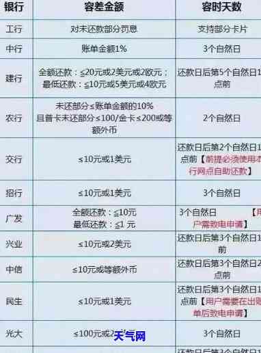 怎样用积分还信用卡，积分换现，轻松还信用卡——详解积分兑换还款步骤