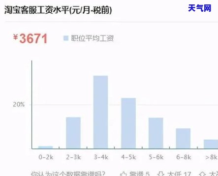 做信用卡一个月能挣多少，揭秘：做信用卡一个月能挣多少钱？这份薪资报告告诉你！