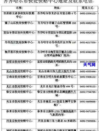 齐齐哈尔信用卡公司电话号码大全